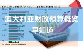 澳大利亚财政预算概览 早知道