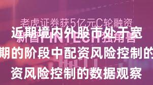近期境内外股市处于宽幅震荡周期的阶段中配资风险控制的数据观察